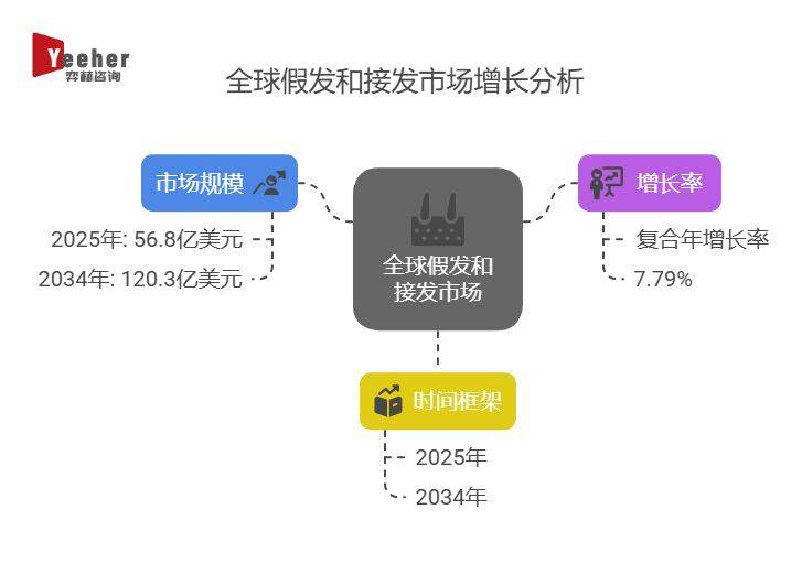 尊龙ag旗舰厅登录全面分析2025年假发