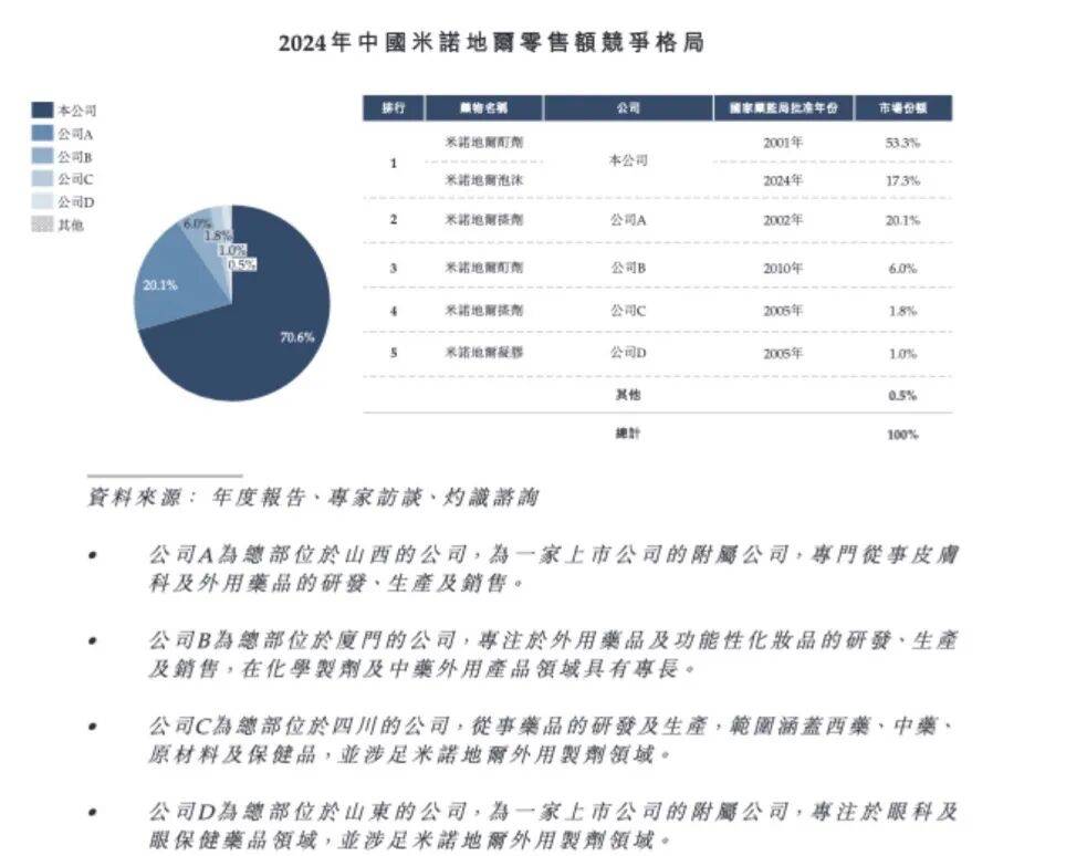 尊龙凯时·中国官方网站34亿人的头发喂出